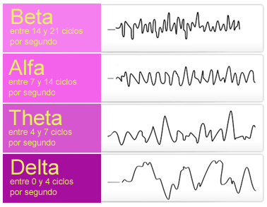 ondas-theta-terapia-regresi
